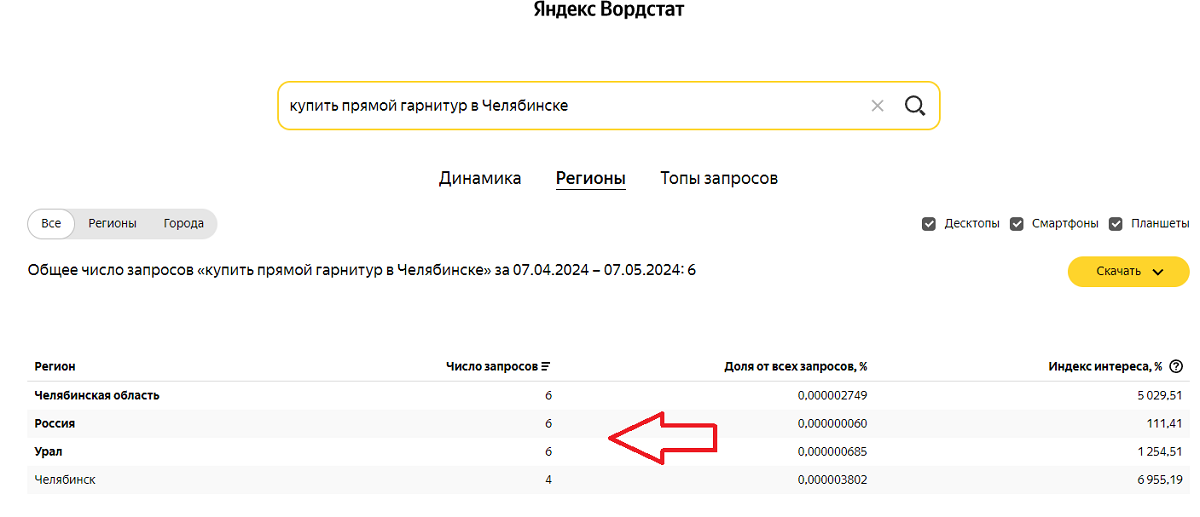 Низкочастотные запросы