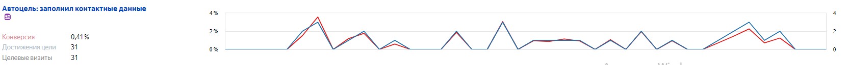 Результаты