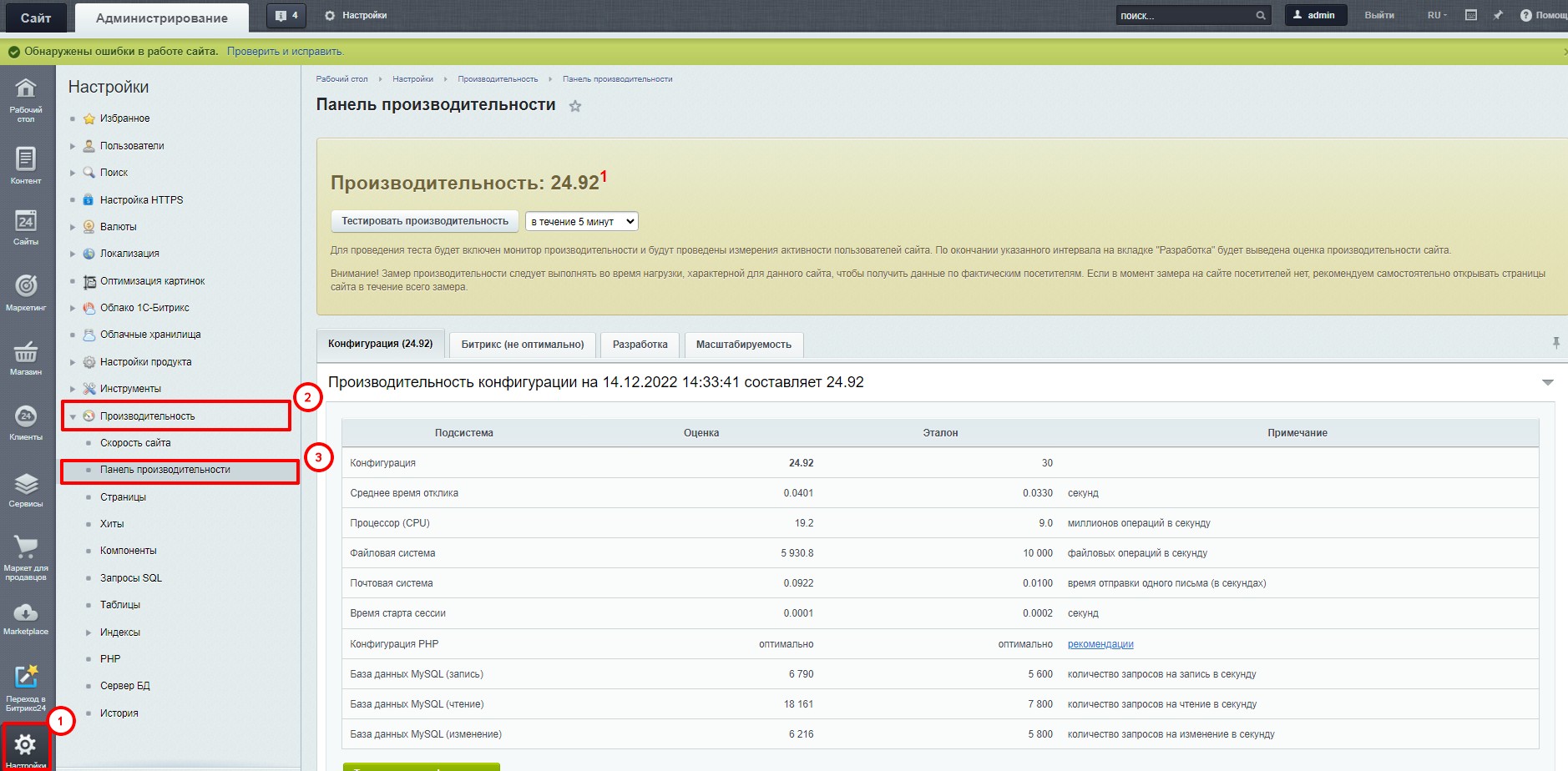 Панель производительности
