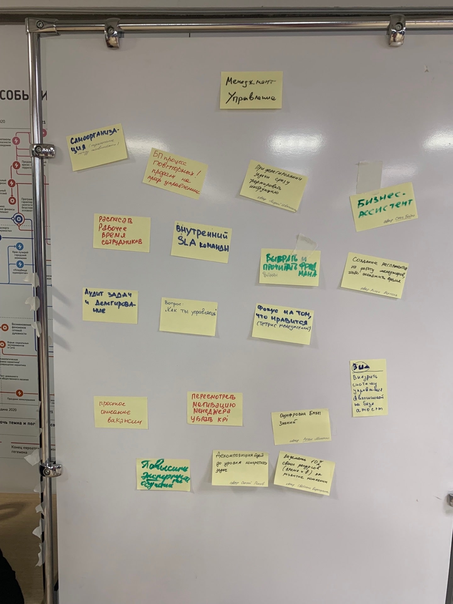 доска со стикерами