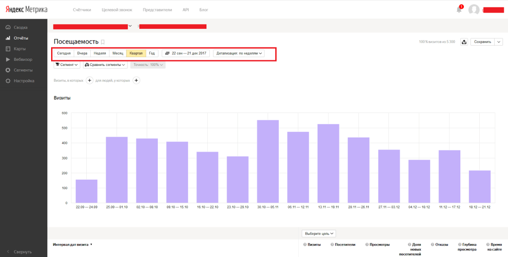 Яндекс Метрика Яндекс Метрика