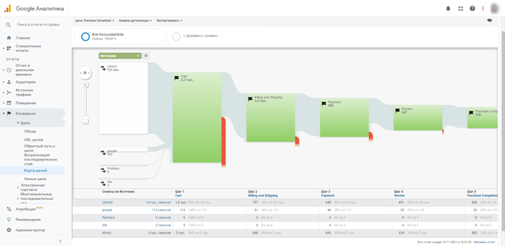 Карта целей Карта целей