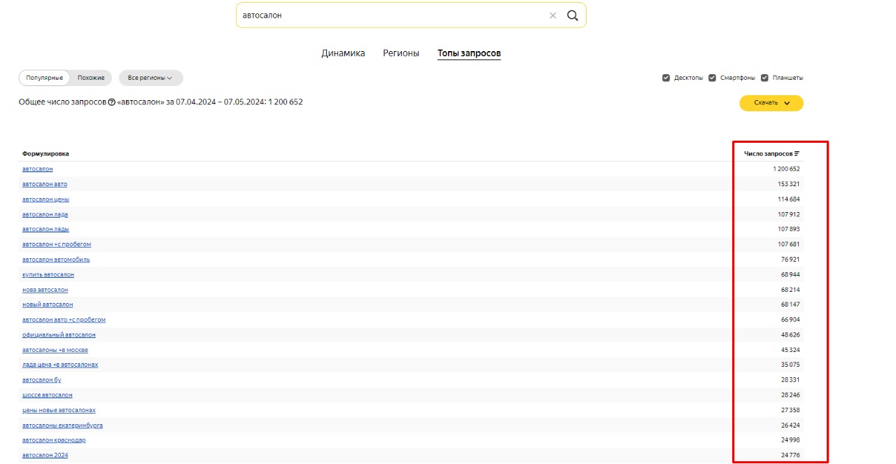 Высокочастотные запросы