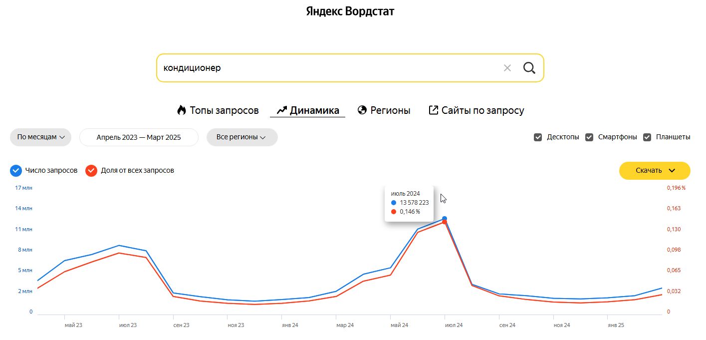 Кондиционер