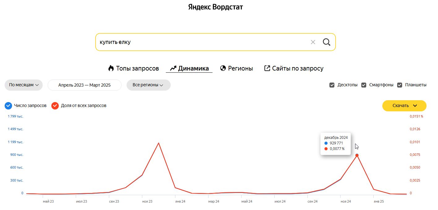 Купить елку