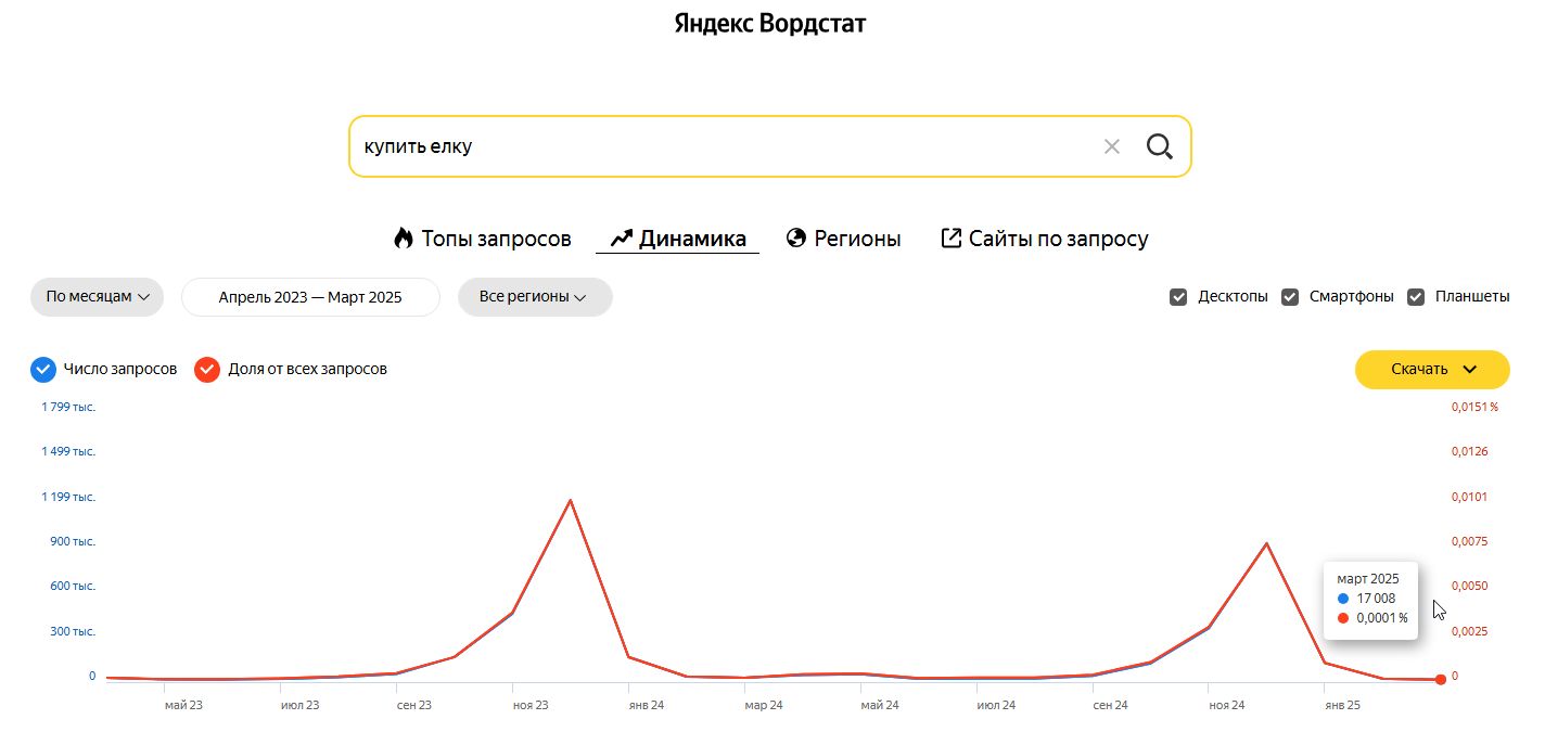 Купить елку март