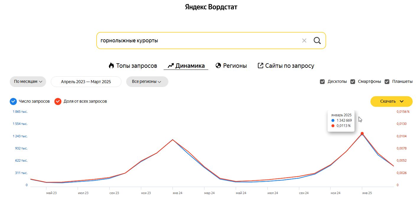 Горнолыжный курорт