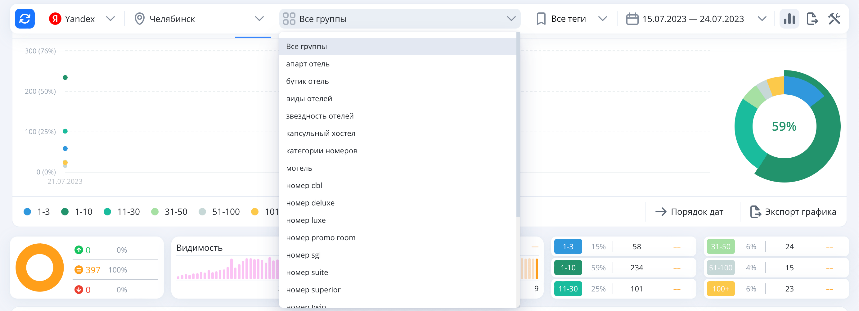 несколько выделенных нами кластеров